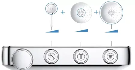GROHE SMARTCONTROL